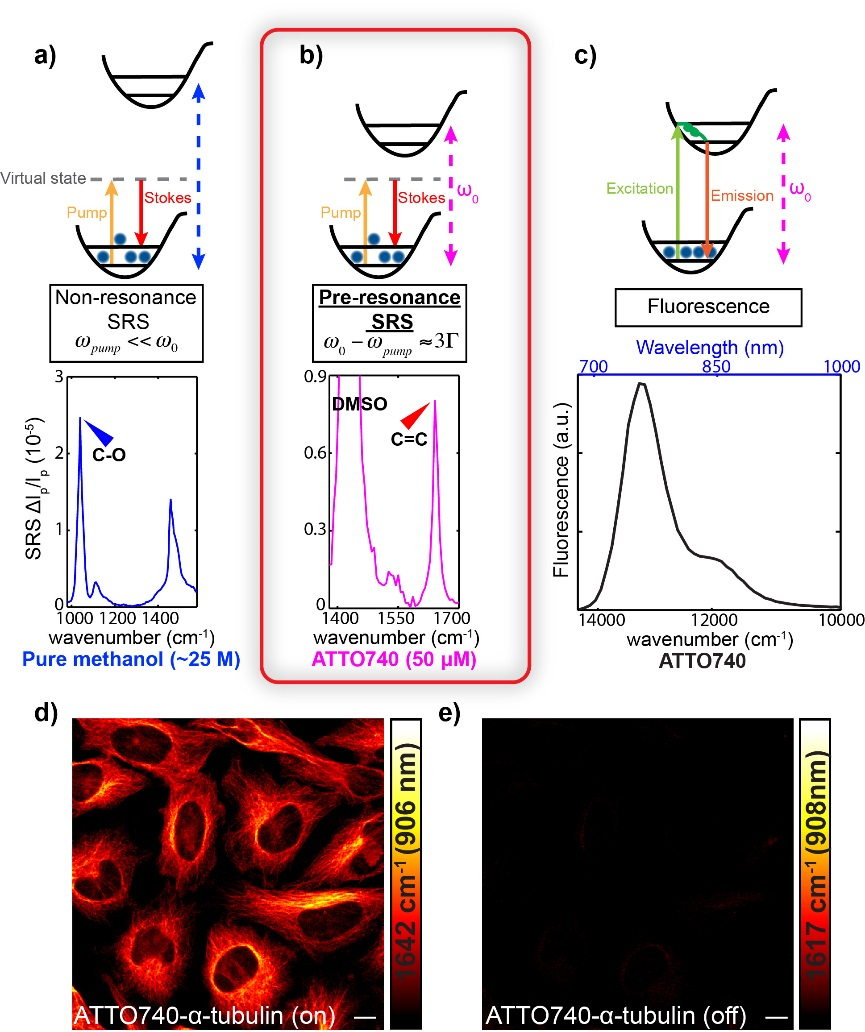 Electronic pre-resonance SRS imaging of chromophores