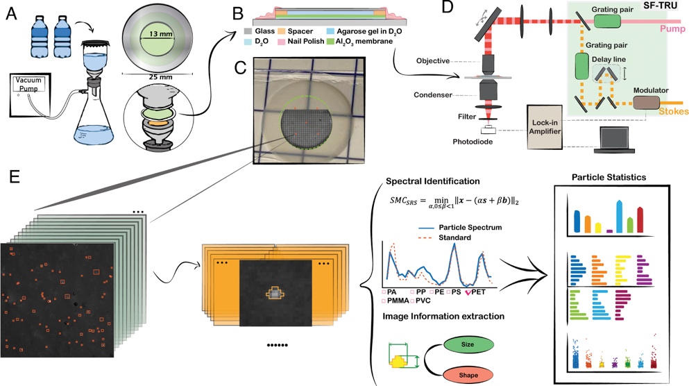 Workflow for collecting, imaging, identifying, and quantifying micro- and nanoplastics in bottled water